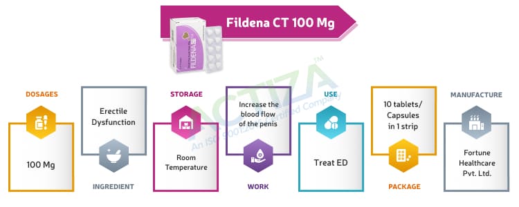 Fildena CT 100 Mg (Sildenafil Citrate)