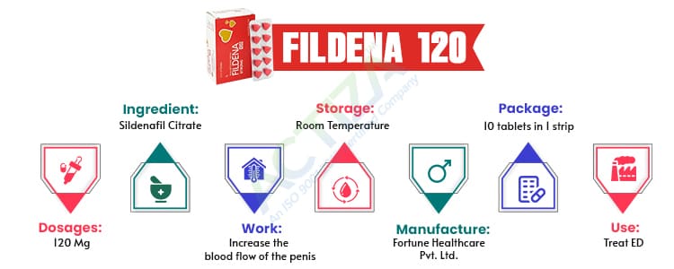 Fildena 120 Mg