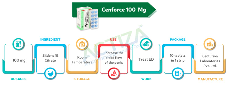Cenforce 100 (Sildenafil Citrate)
