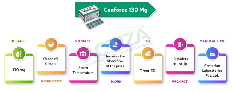 Cenforce 130 (Sildenafil Citrate)