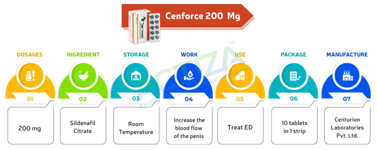 Cenforce 200 (Sildenafil Citrate)
