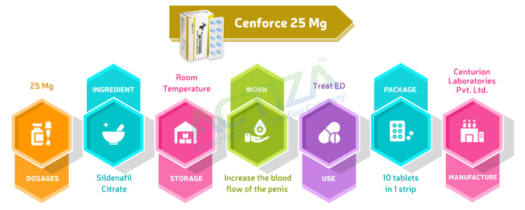Cenforce 25 Mg (Sildenafil Citrate)