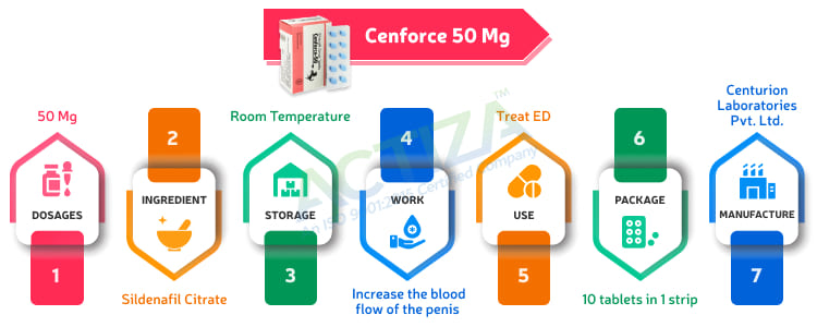 Cenforce 50 Mg (Sildenafil Citrate)