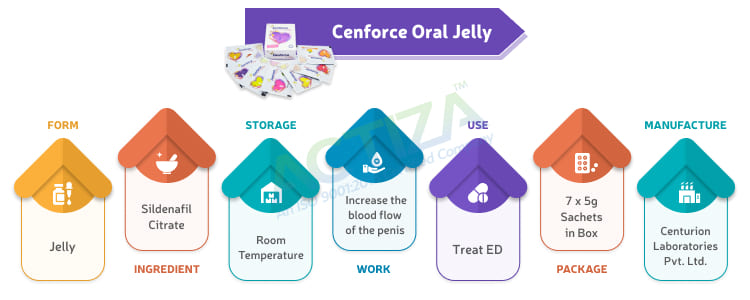 Cenforce Oral Jelly (Sildenafil Citrate)