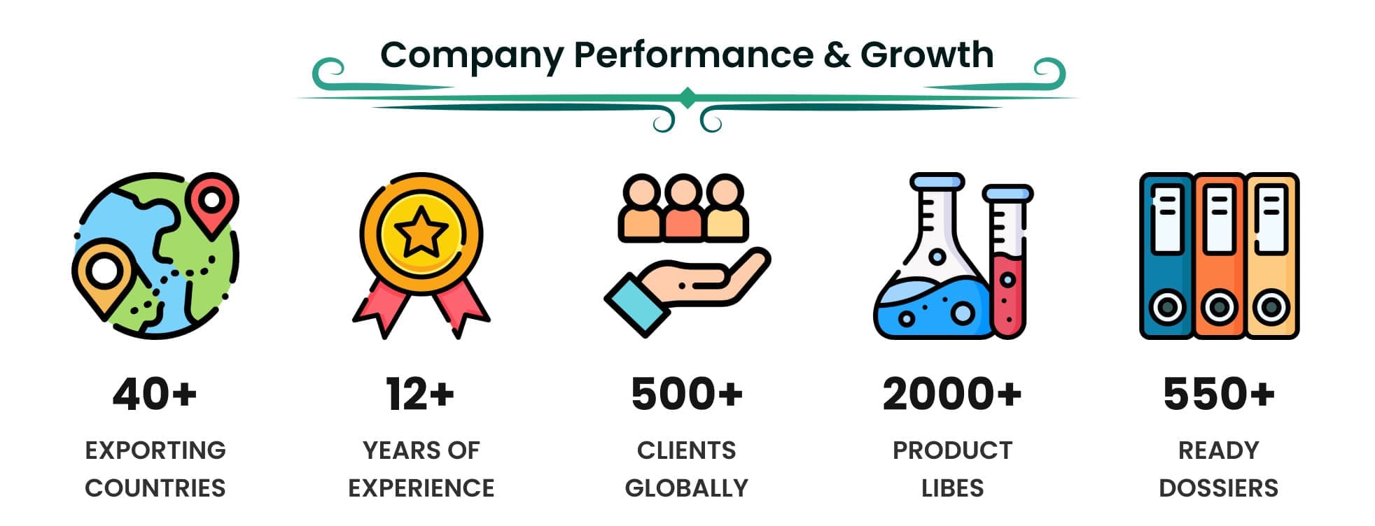 Company Milestones