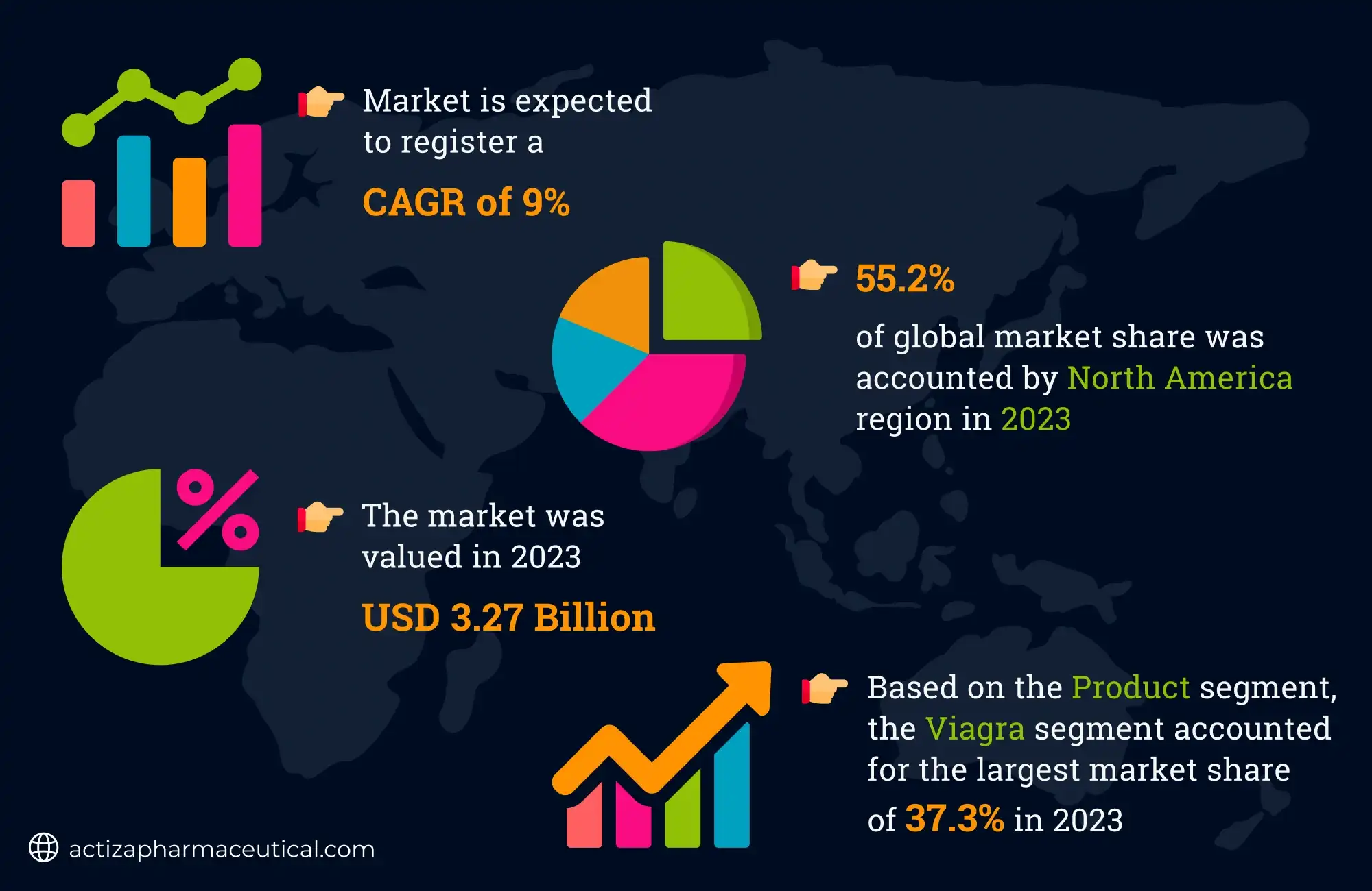 ED DEVICES MARKET GLOBAL FORECAST TO 2028 (USD BN)