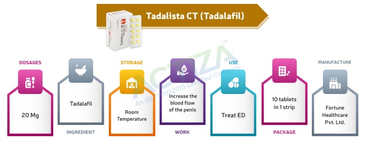 Tadalista CT (Tadalafil)