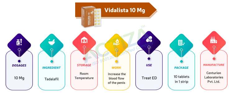 Vidalista 10 Mg (Tadalafil)