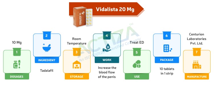 Vidalista 20 Mg (Tadalafil)