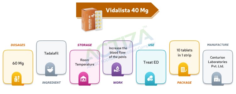 Vidalista 40 Mg (Tadalafil)
