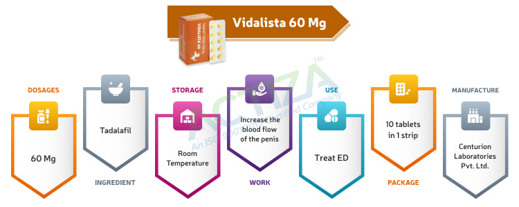 Vidalista 60 Mg (Tadalafil)