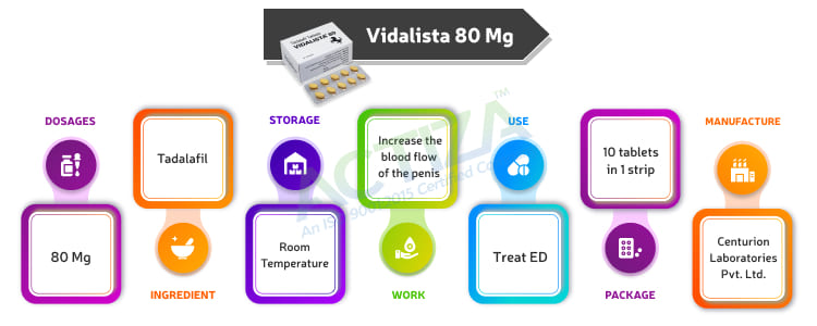 Vidalista 80 Mg (Tadalafil)