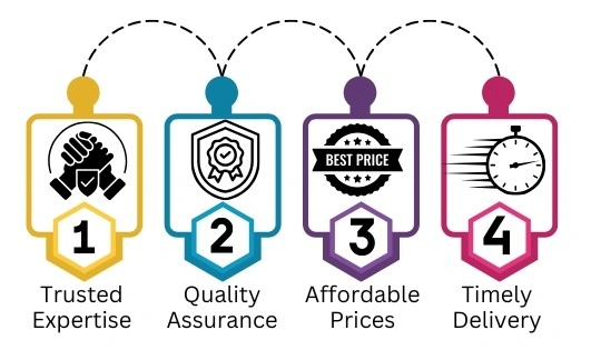 Why Choose Us as Your Fildena 100 Wholesaler