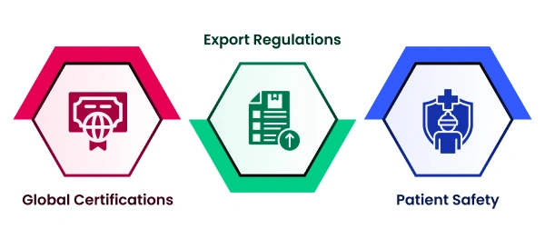 Ensuring Compliance with International Pharma Regulations