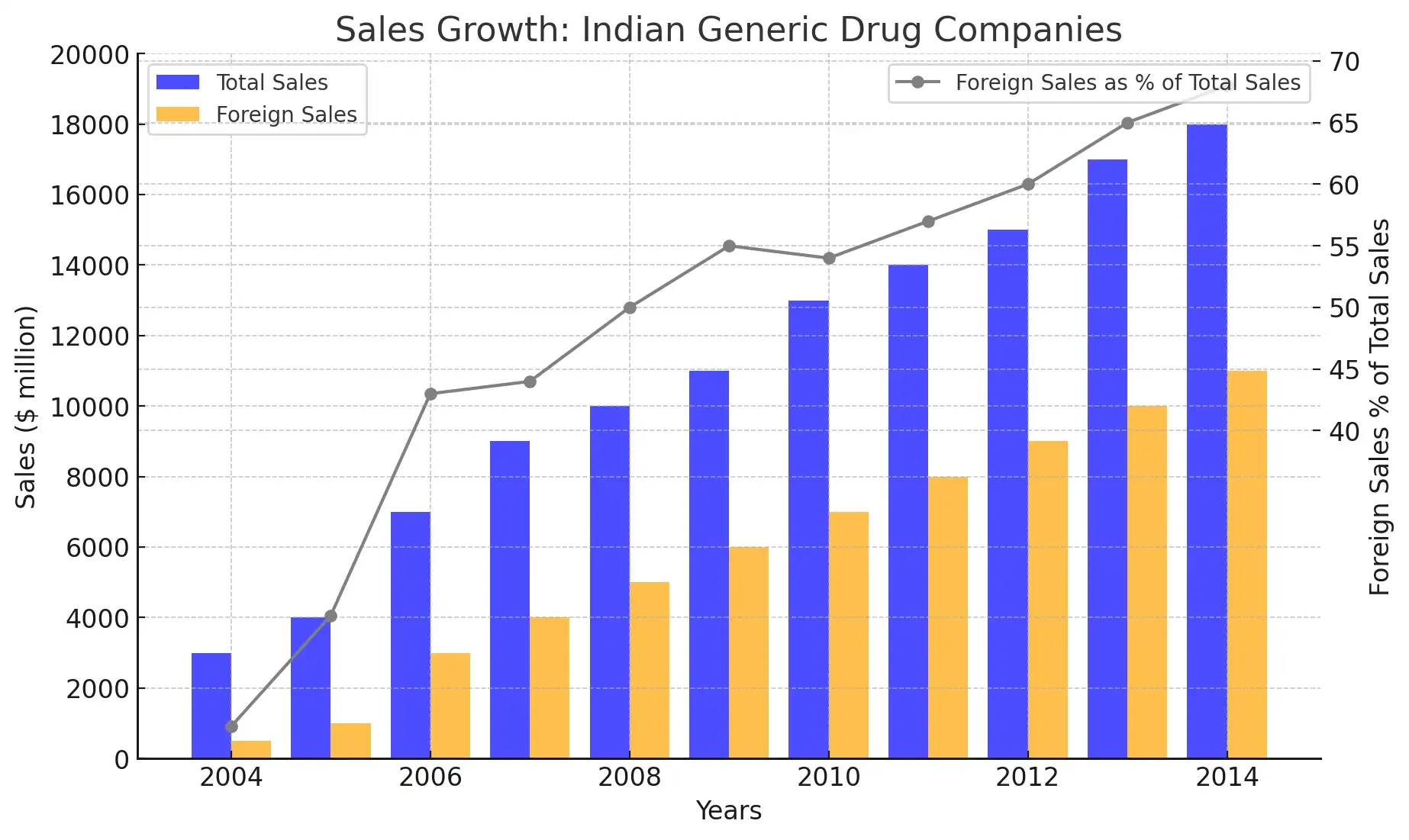 indian generic growth companies