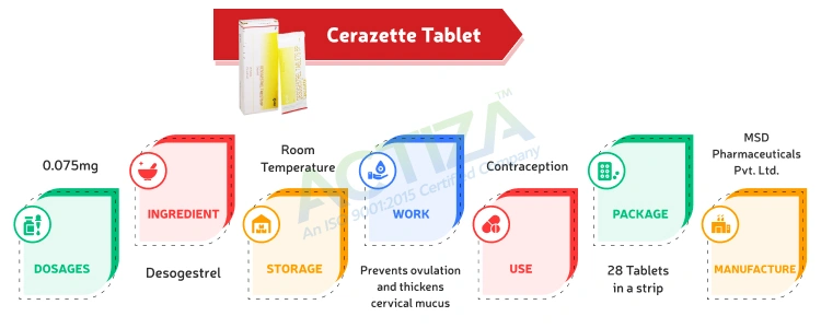 Cerazette Tablet (Desogestrel)