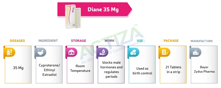 Diane 35 Mg (Cyproterone/Ethinyl Estradiol)