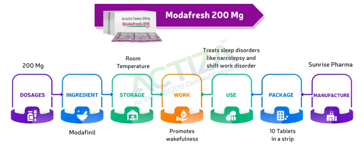 Modafresh 200 Mg (Modafinil)