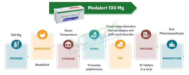 Modalert 100 Mg (Modafinil)