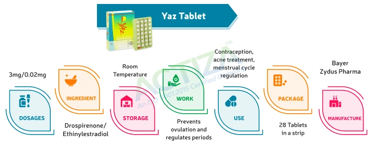 Yaz Tablet (Drospirenone/Ethinylestradiol)