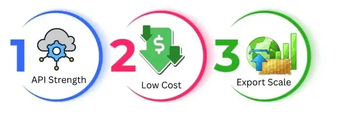 competitive advantages