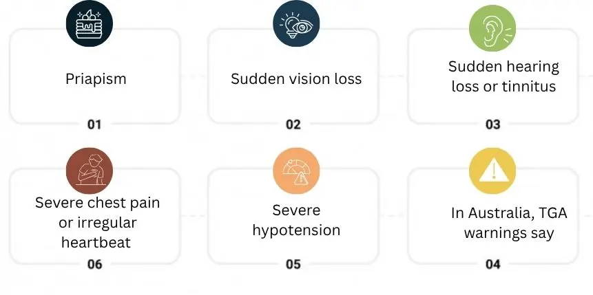 serious and rare side effects - seek immediate medical attention